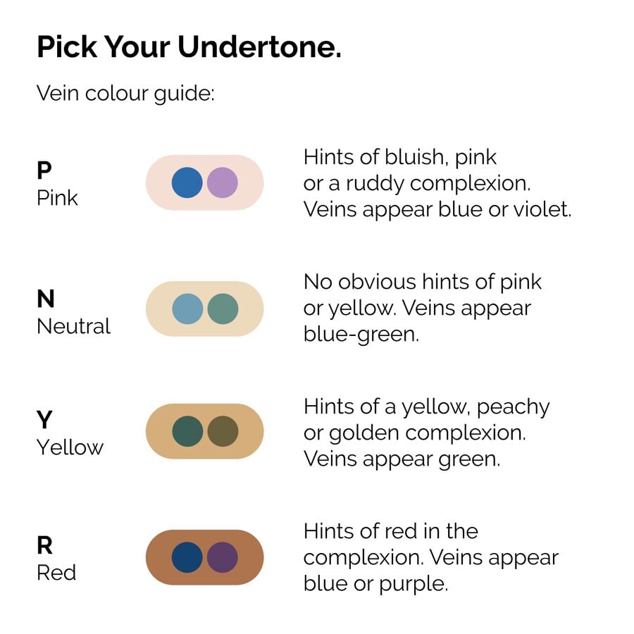 serum-foundation-x5 ORD-Web-PDP-Pick-Your-Serum-Foundation-Graphic_Frame-02.jpg
