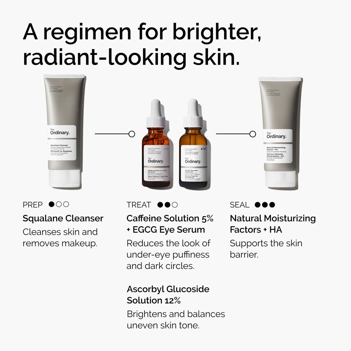 caffeine-solution-5-egcg-eye-serum-f8 ord-caffeine-5pct-egcg-eye-serum-regimen-graphic.jpg