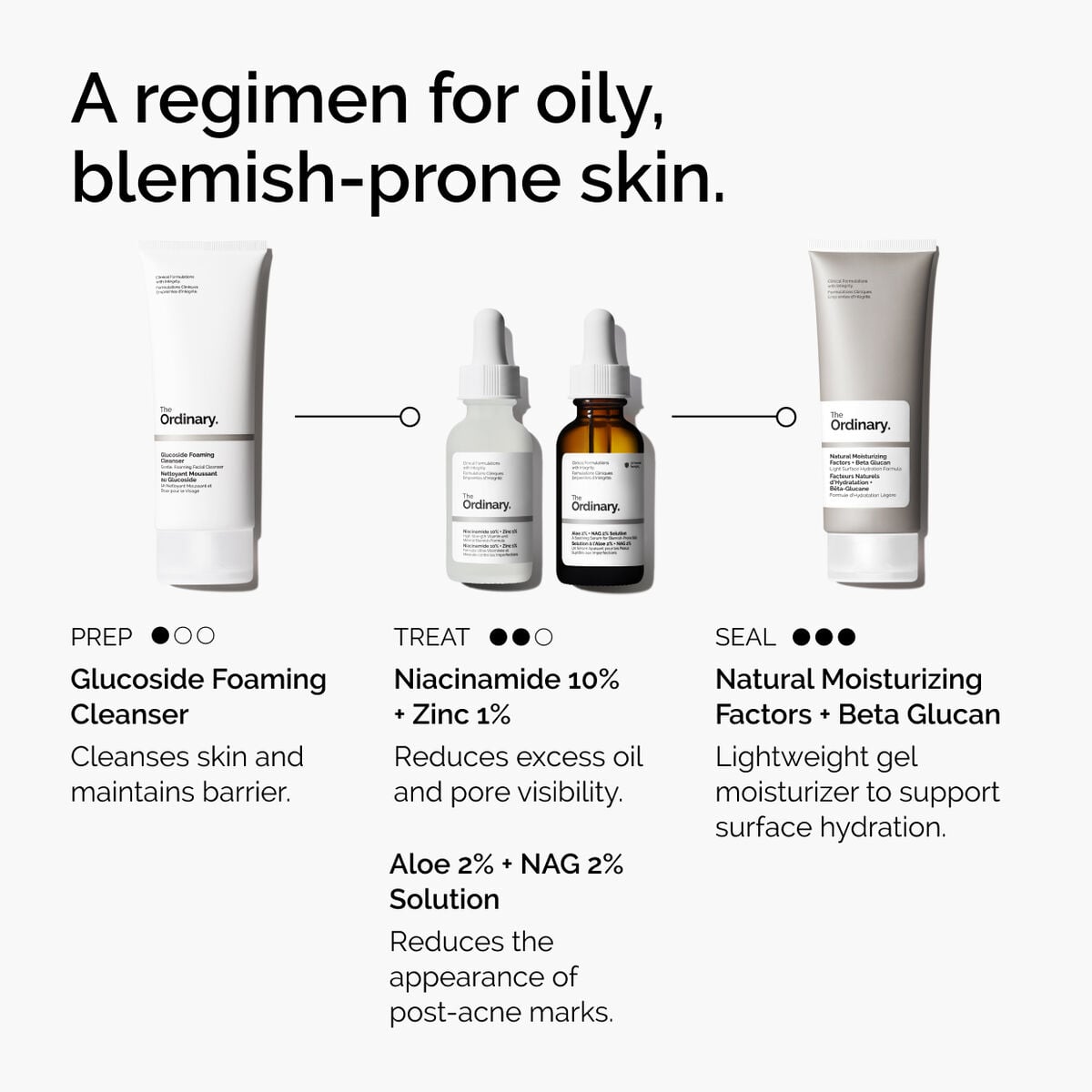 niacinamide-10-zinc-1-r4 ord-niacinamide-10-zinc-aloe-nag-regimen-graphic.jpg